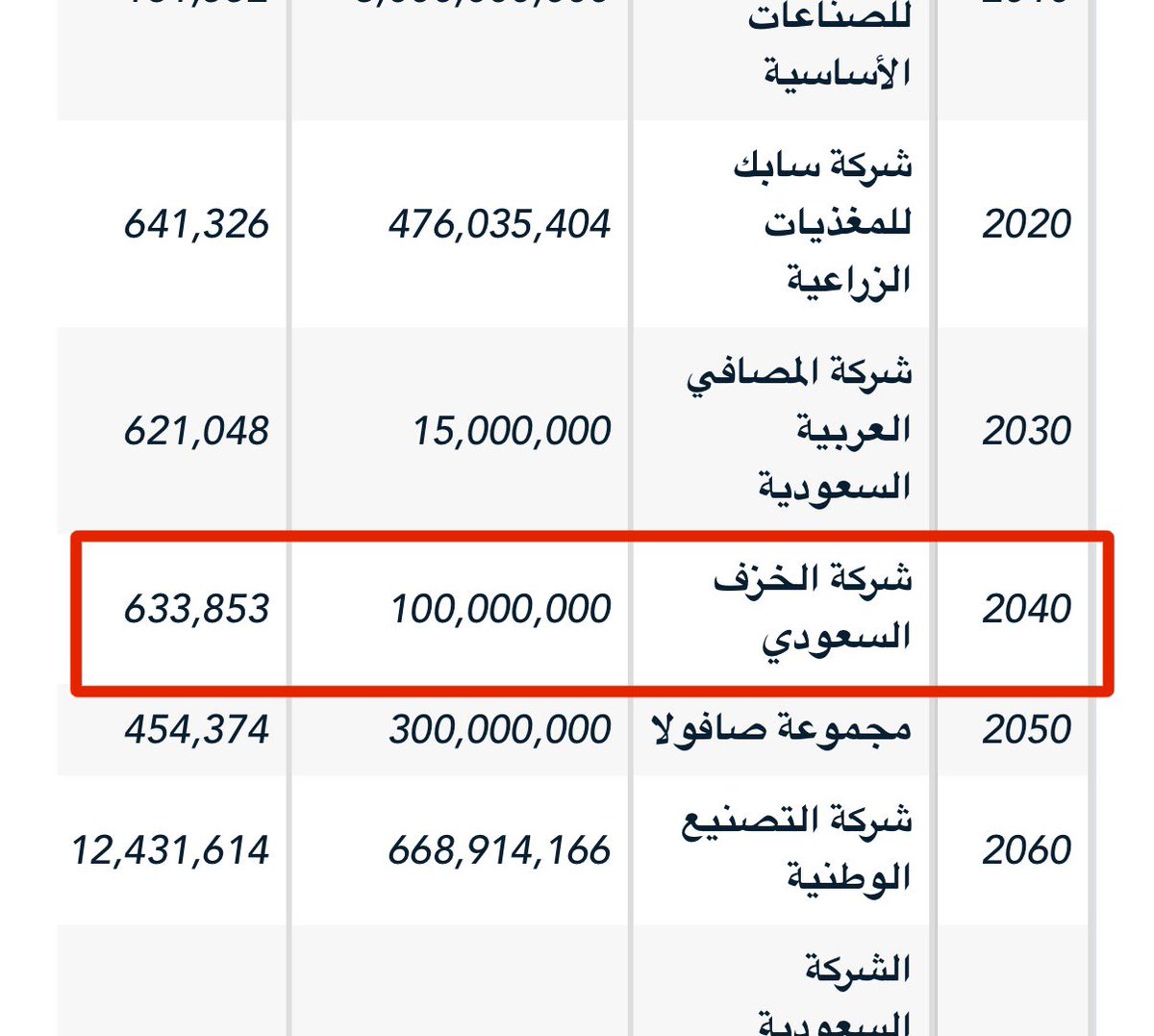 كريستوف tweet media