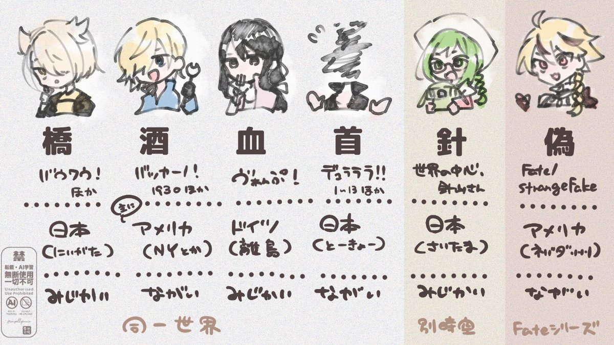 cmpollyanna's tweet photo. Fakeコラボで成田先生が注目されている今布教するしかないと思ったのでします。 https://t.co/OJOnbxRnz2