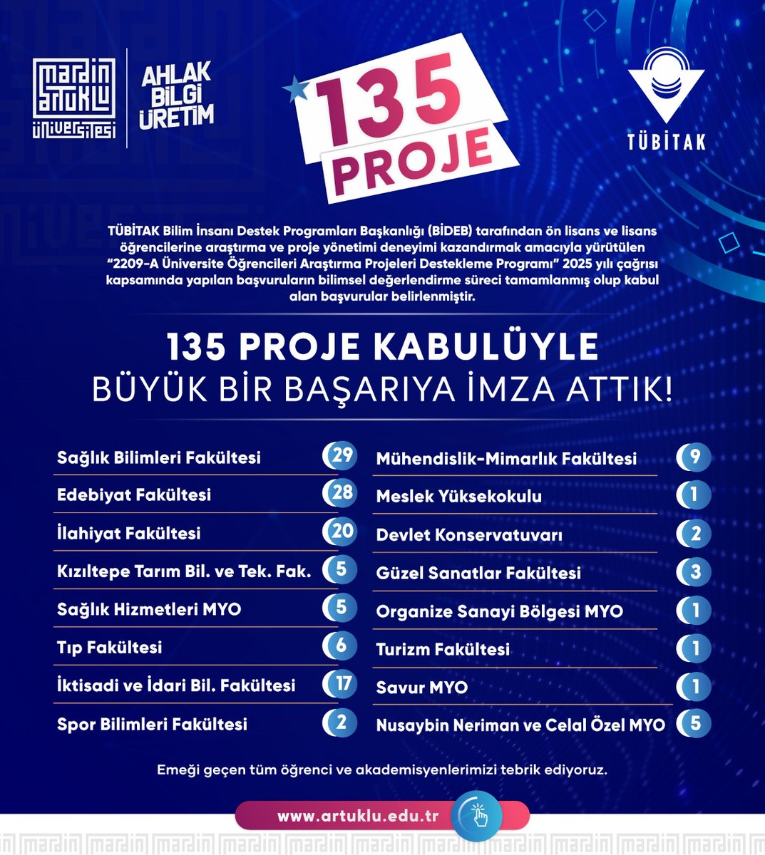 Mardin Artuklu Üniversitesi tweet media