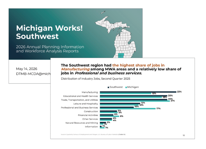 MiDataAnalytics's tweet photo. Just published - our latest Annual Planning Information and Workforce Analysis Reports.

These reports provide economic and demographic data and analysis for the 16 @MichWorksAssn areas. 

➡️ https://t.co/h1vbVkyb8v https://t.co/uZHNXs3xCg