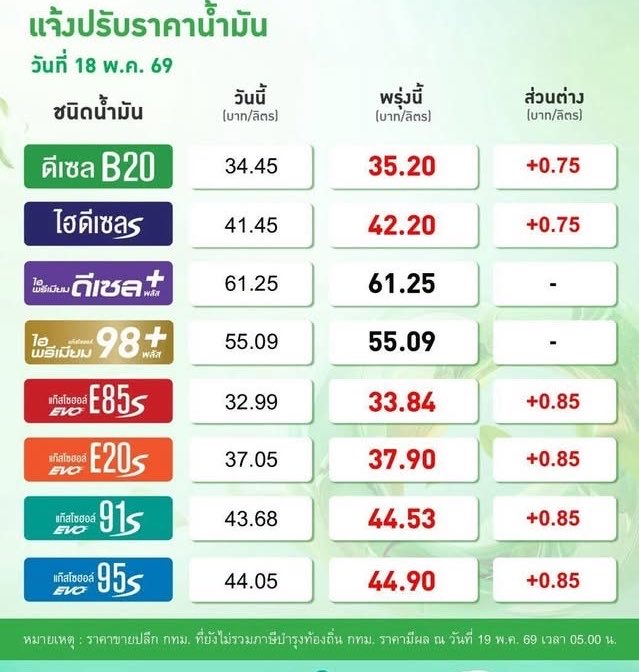 ทันหุ้น : THUNHOON tweet media