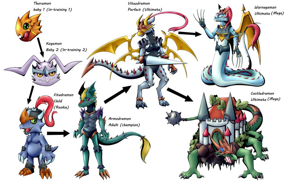 Digimon: Shards of Corruption tweet media