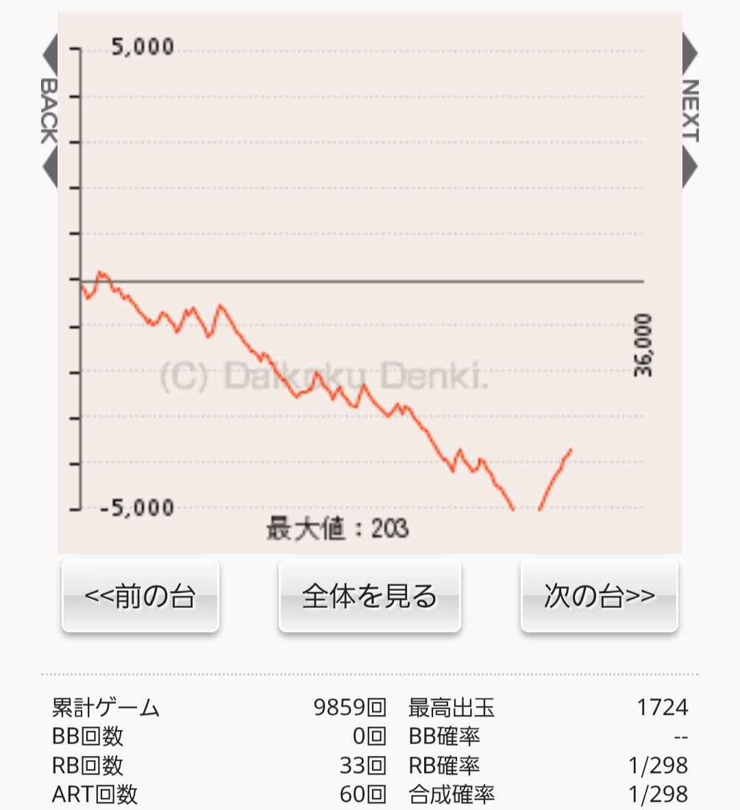 でぃすく tweet media