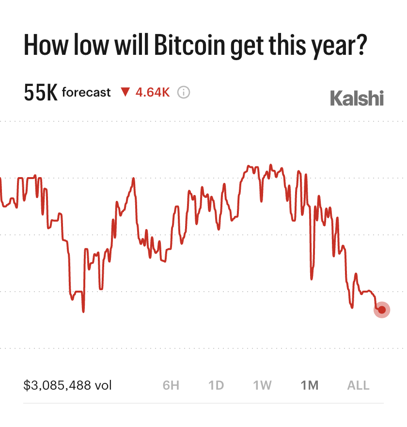 Kalshi Crypto tweet media