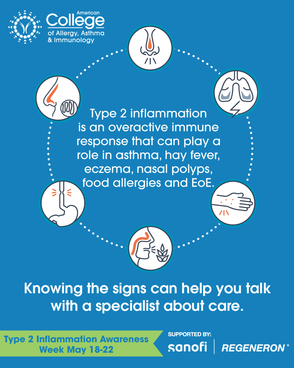 ACAAI's tweet photo. Type 2 Inflammation Awareness Week starts now. Our resources help clinicians recognize when type 2 inflammation may be an underlying factor and how allergic rhinitis, asthma, AD, CRSwNP, eosinophilic COPD, EoE and food allergies may be connected.

https://t.co/DORBBTp5hf https://t.co/vB1j5Lso0Z