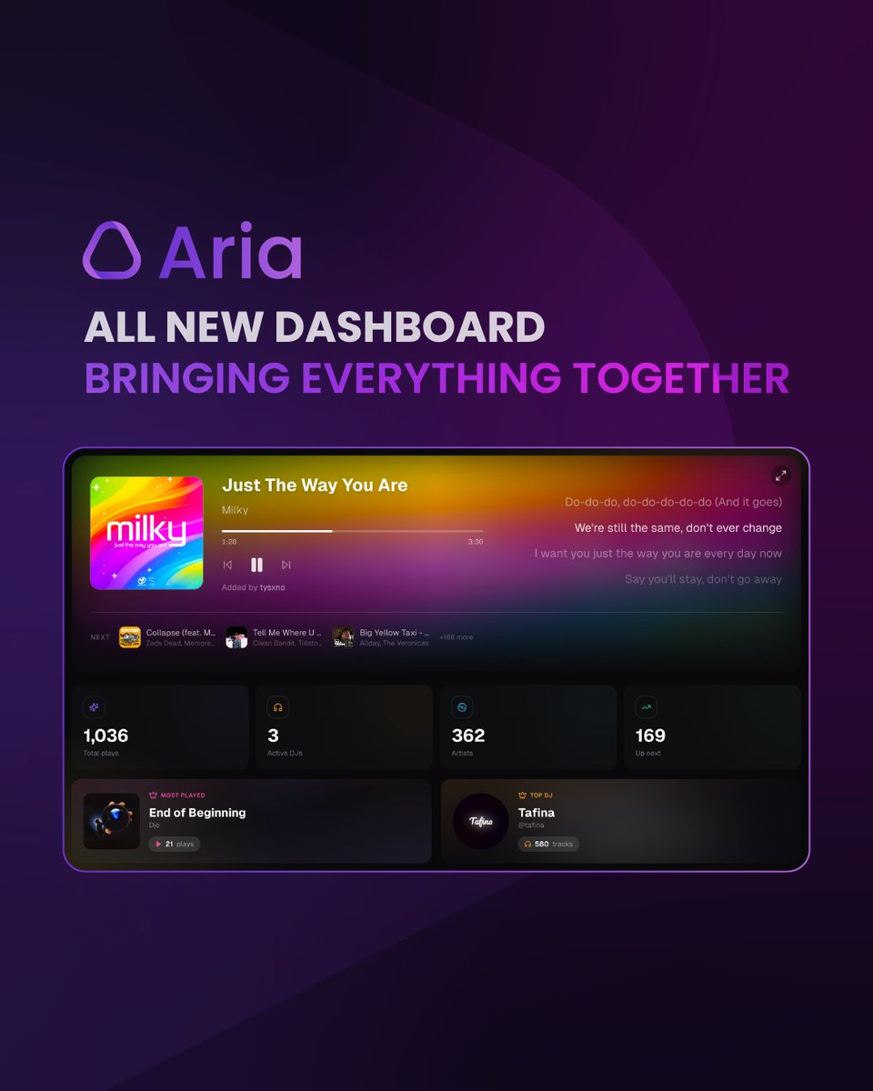1wayservices's tweet photo. Aria 1.0 will launch with an all new Dashboard!
Featuring full screen mode, artist and song profiles, improved queue management and more! #discord #discordbot 

Add Aria now https://t.co/gP1y5geiCF https://t.co/RvRGwigagk