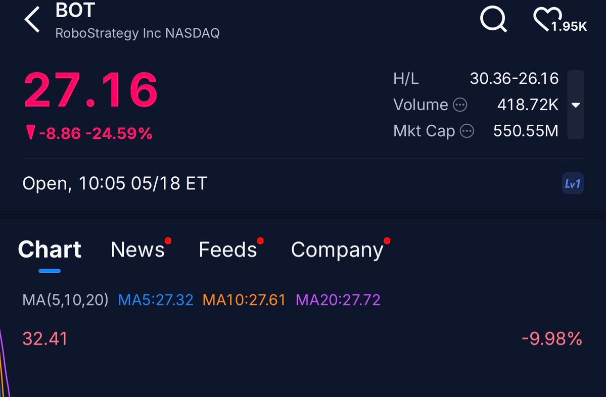 Options selling with Christian tweet media