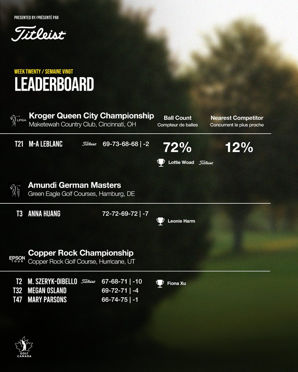 GolfCanadaFr tweet media