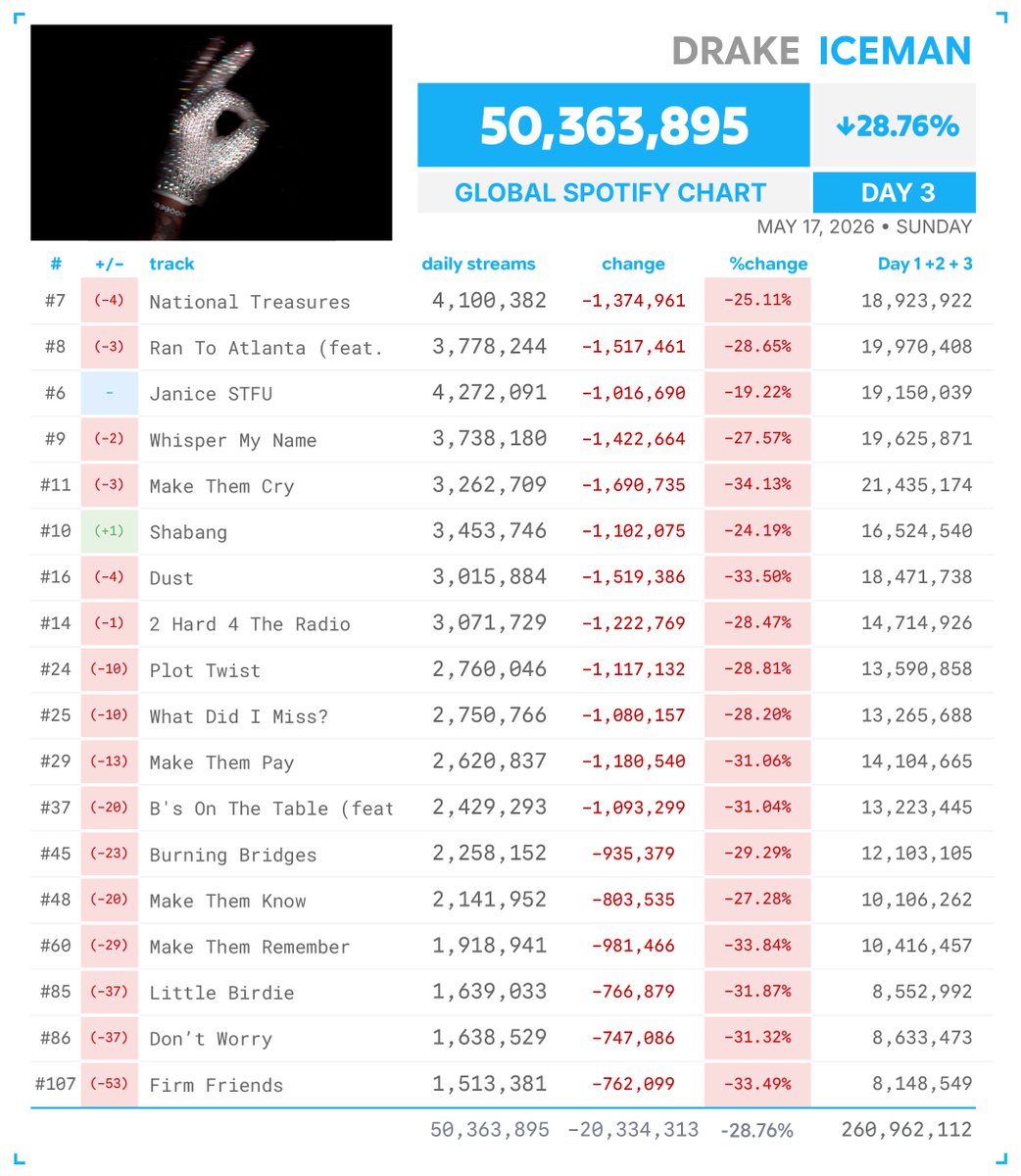 Spotify Numbers • unofficial account tweet media