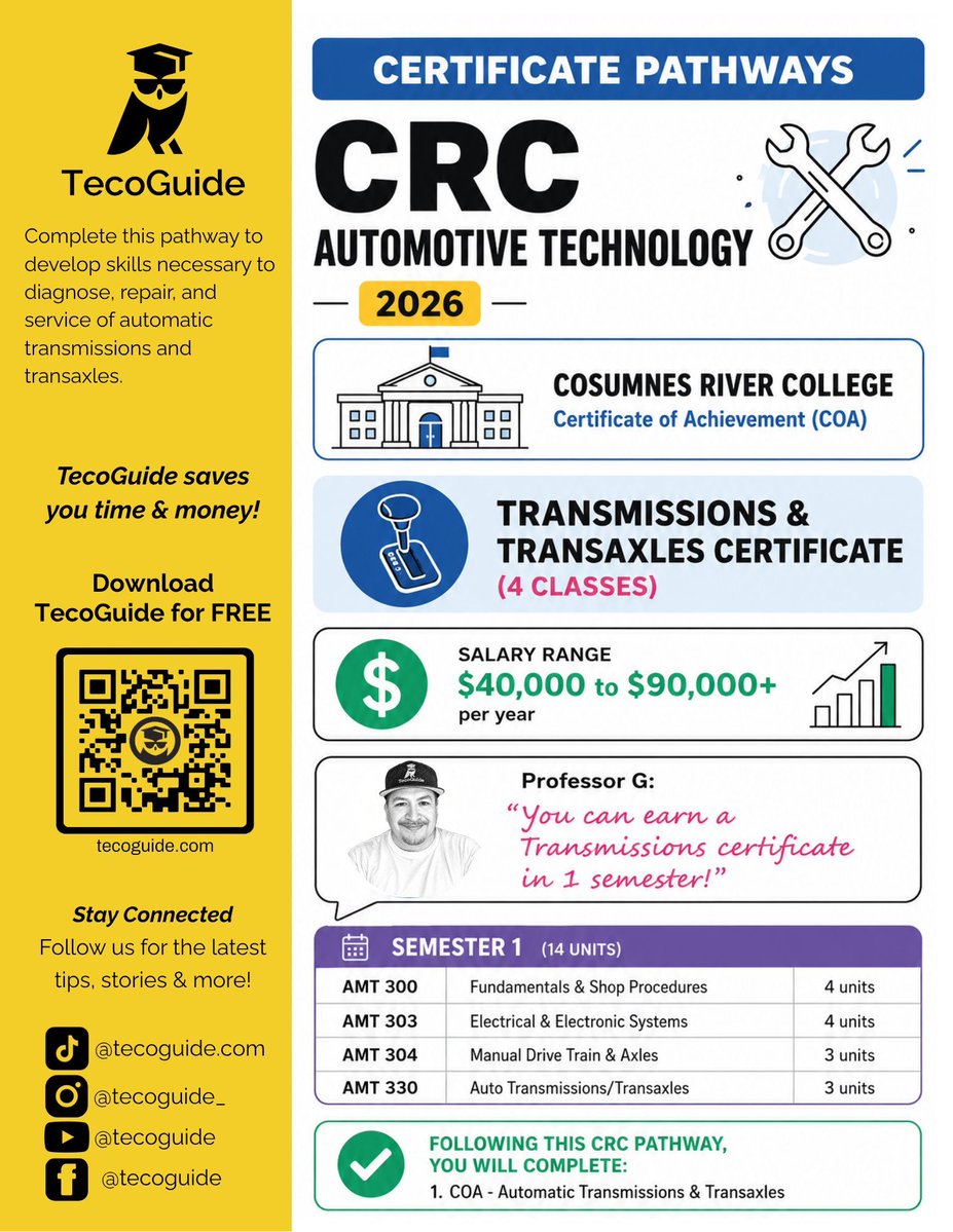 TecoGuide's tweet photo. Looking for an affordable college path that leads straight to a high-paying career? Earn an Automotive Transmissions &amp; Transaxles Certificate of Achievement in just one semester at Cosumnes River College. https://t.co/AMygV19FfT