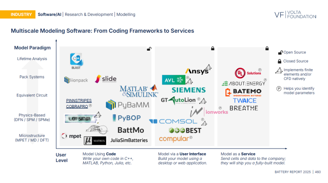 FunSafetyGuru's tweet photo. ⚡ UL Solutions is featured worldwide among the leading companies providing battery simulation and modeling services See how UL’s advanced battery software supports modeling, validation, and lifecycle optimization. https://t.co/4LJAq3HeFx #weareULSolutions https://t.co/8ANPwvFe7w
