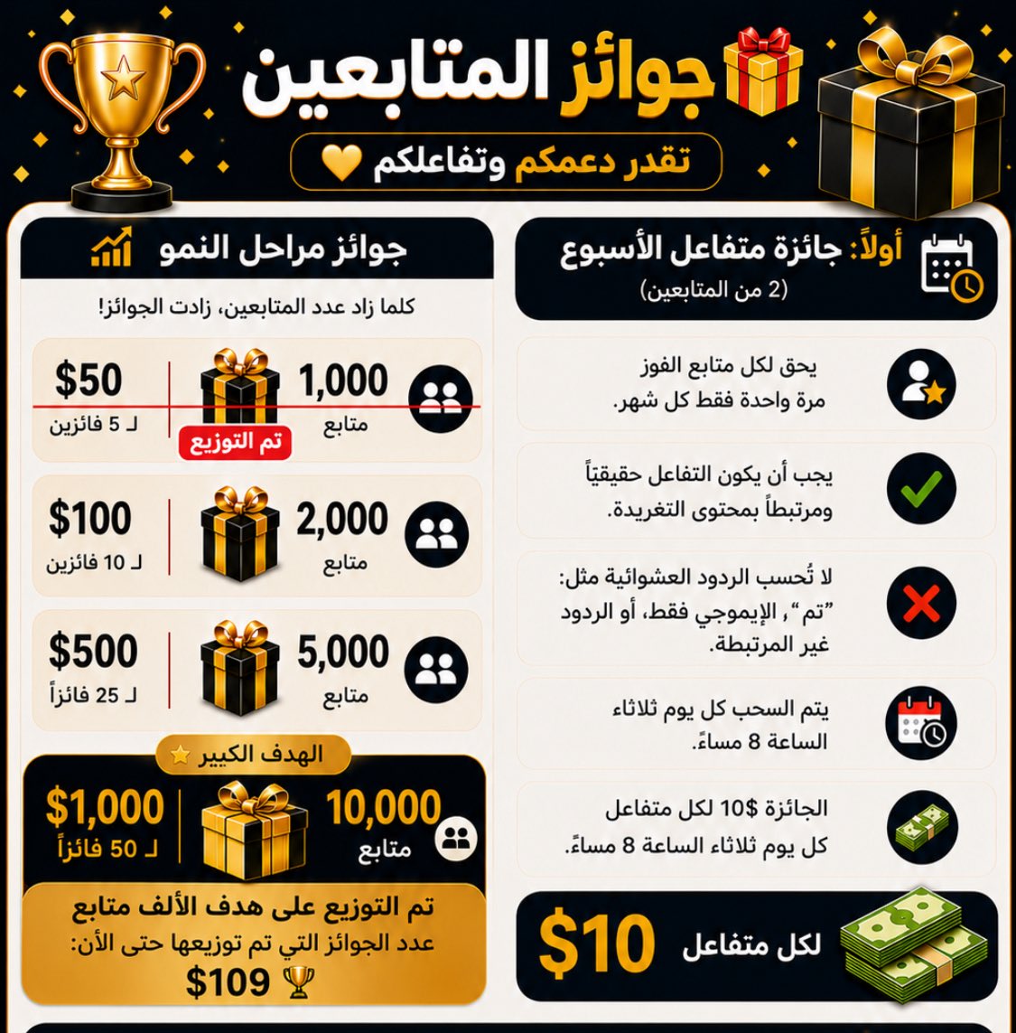 أبو بلال | عملات رقمية tweet media