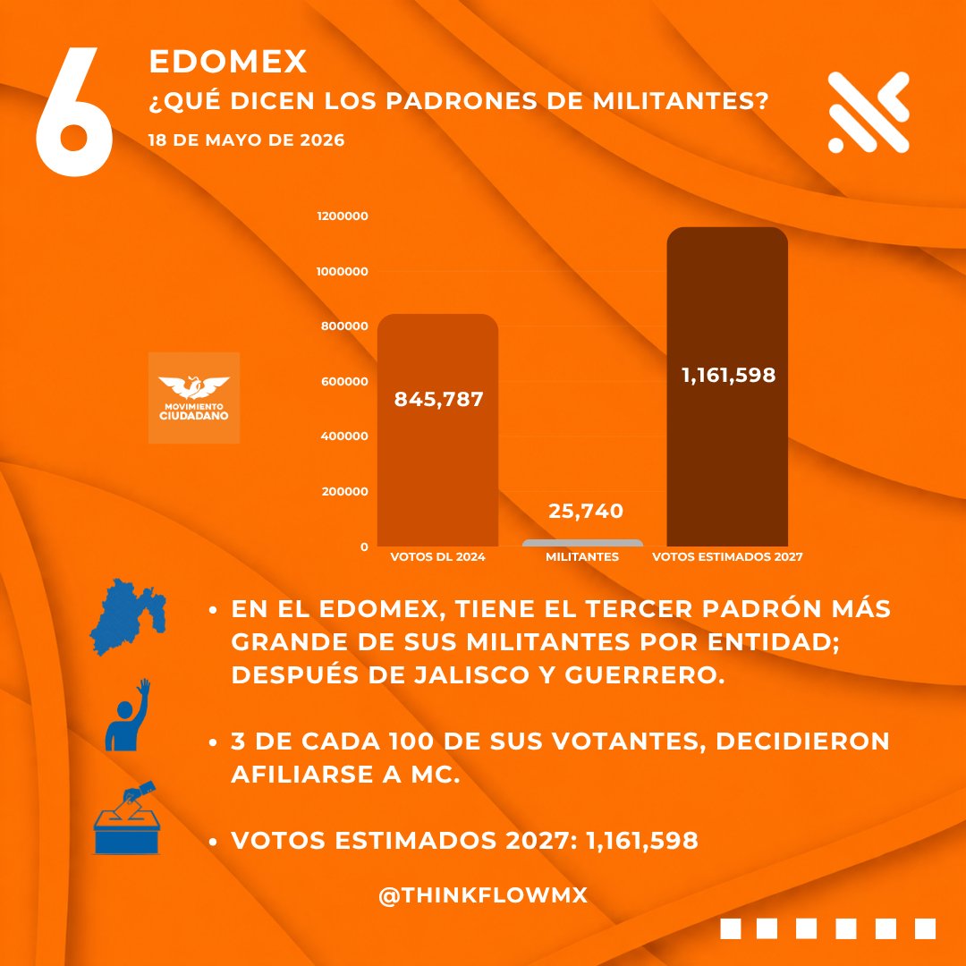 ThinkFlowMx's tweet photo. https://t.co/fqcNMPf8cG