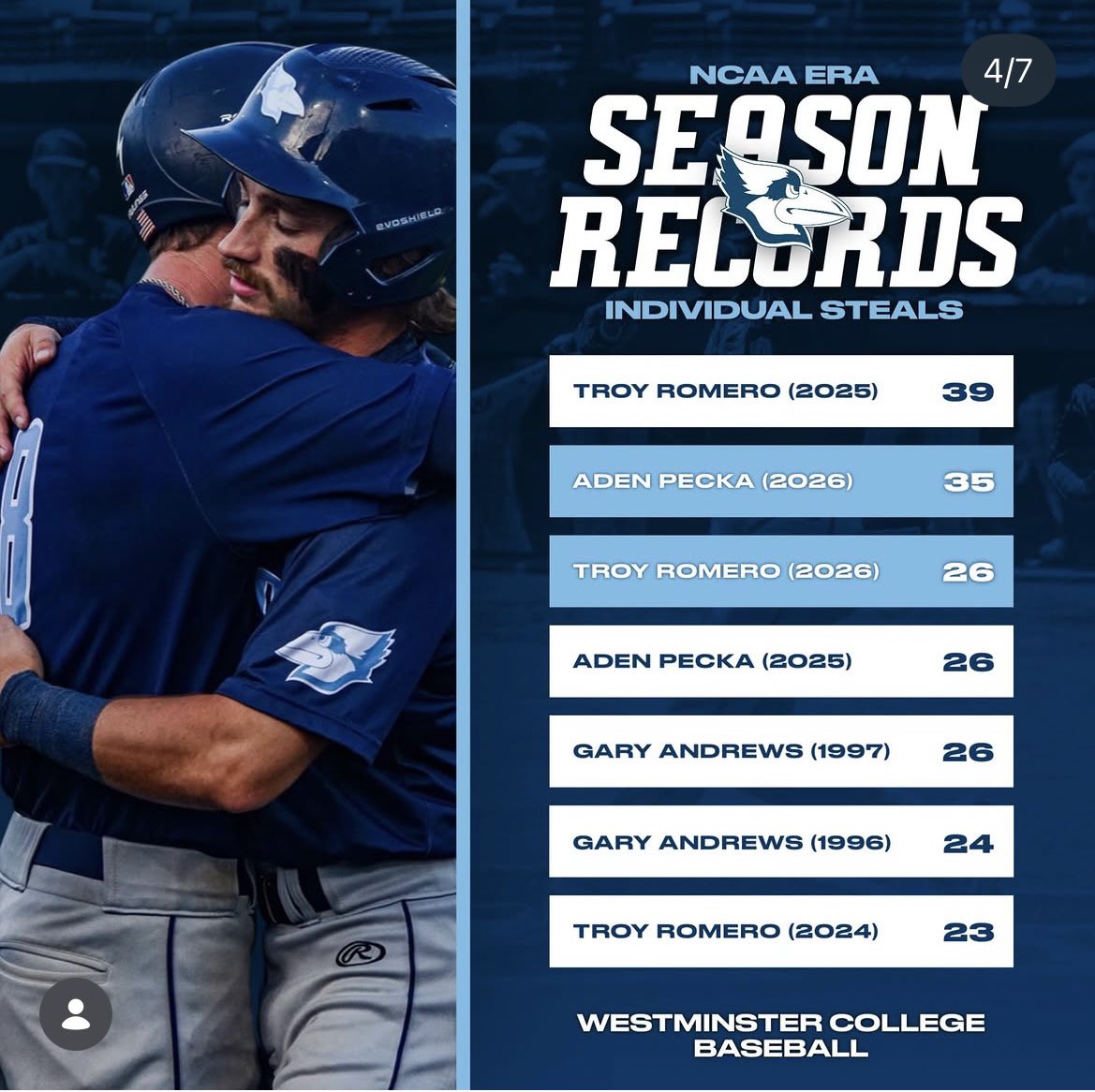 Coach_Mather's tweet photo. Updated school records post 1 of 2. @WestminsterBase https://t.co/BmZHflBwaq