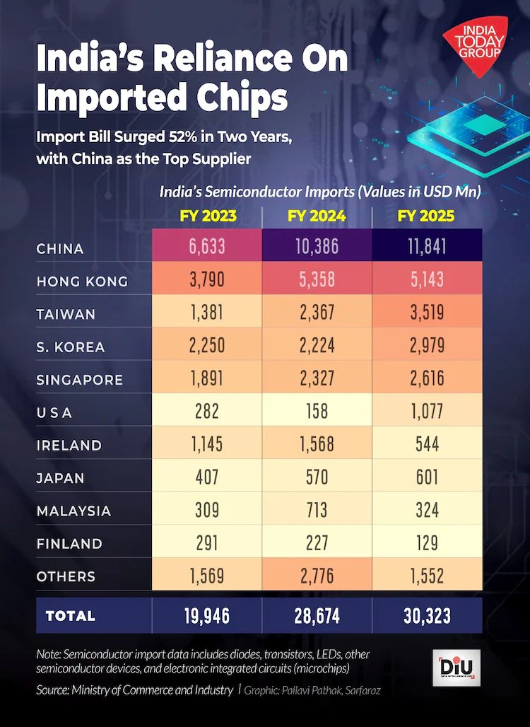 IndiaToday tweet media