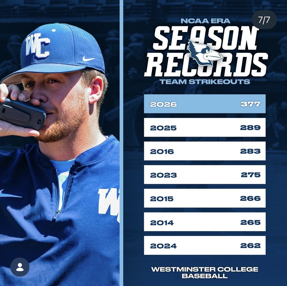 Coach_Mather's tweet photo. Updated school records post 2 of 2. @WestminsterBase https://t.co/b03t2bF0hZ