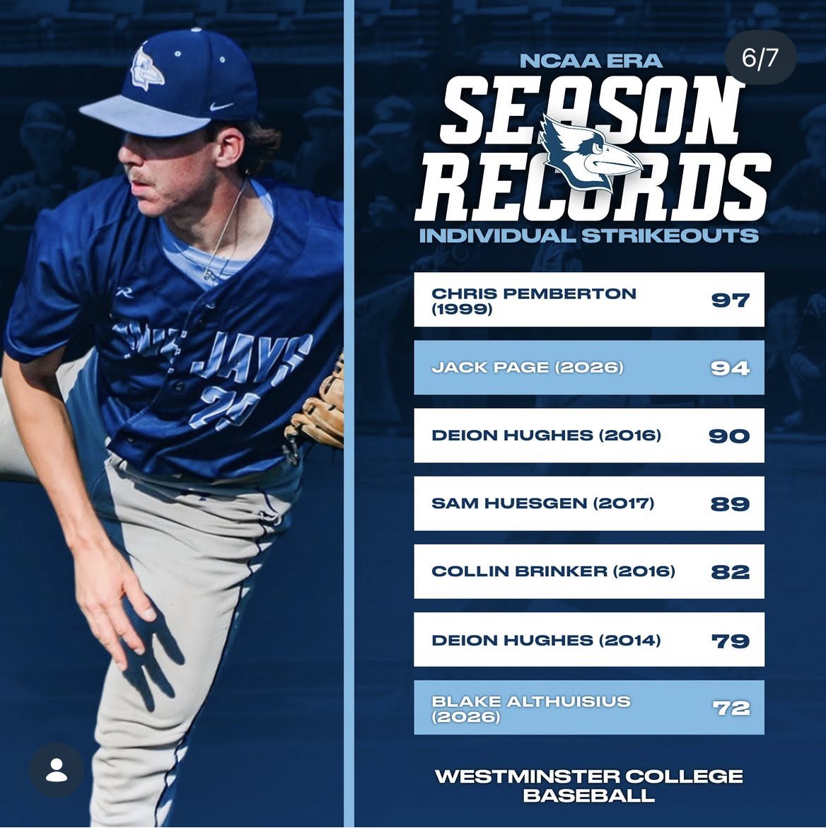 Coach_Mather's tweet photo. Updated school records post 2 of 2. @WestminsterBase https://t.co/b03t2bF0hZ