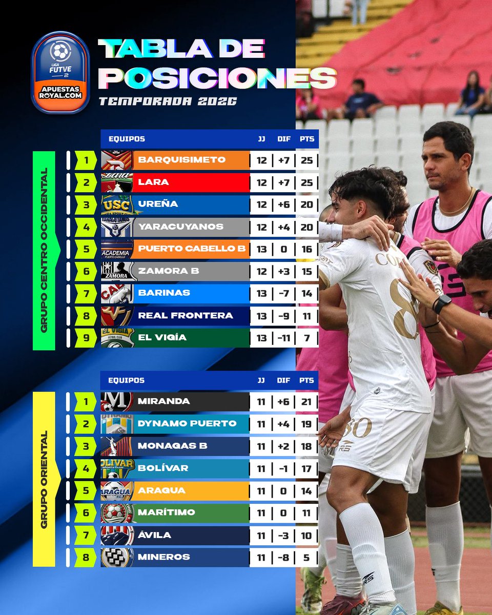 Liga FUTVE 2 tweet media