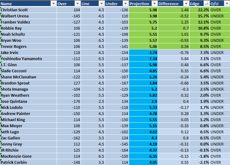 Baseball Betting Picks tweet media