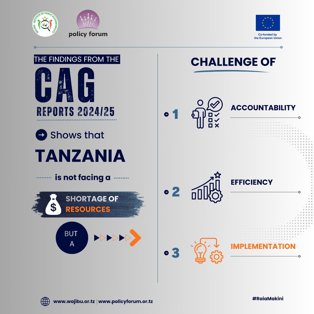 policy_F's tweet photo. Based on this finding; Is Tanzania on track to achieve Vision 2050?

#RaiaMakini #Accountability https://t.co/CZKBoJqlLf