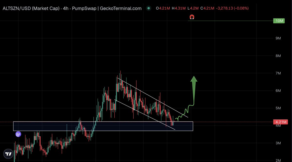 💎ALTSTEIN TRADE💎 tweet media