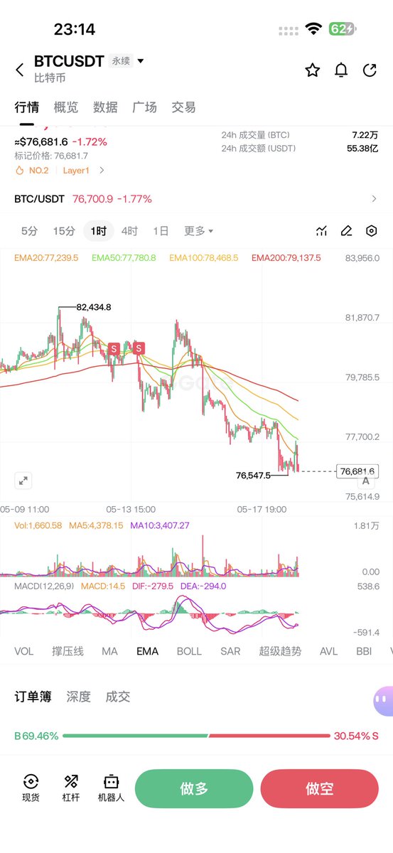 CryptoDanta | 蛋挞 Trader tweet media
