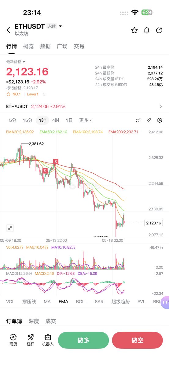 CryptoDanta | 蛋挞 Trader tweet media