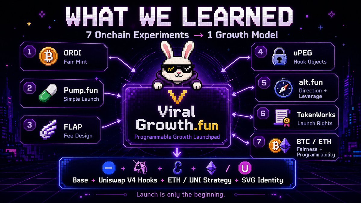 Viral Growth.fun tweet media