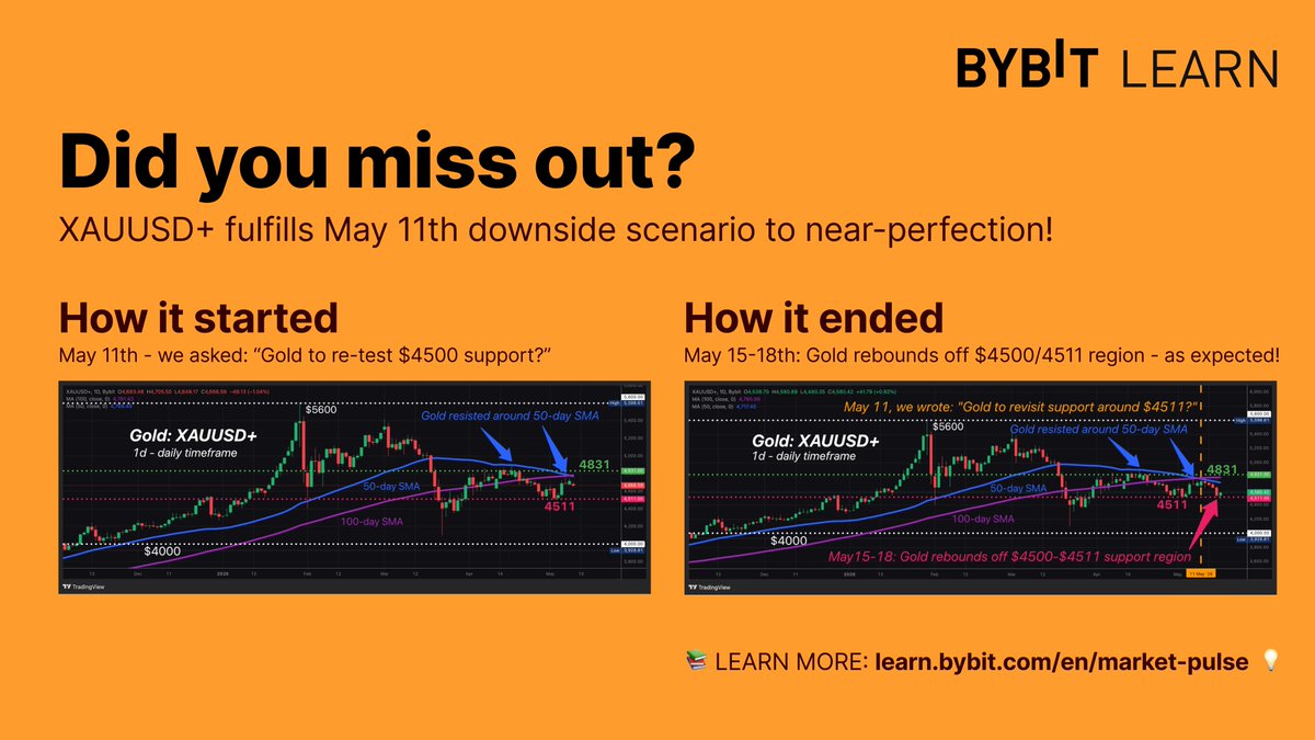 Bybit_Learn tweet media