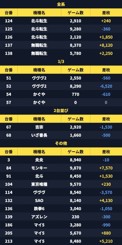Aka　7台おまとめ 出演情報 – SHAKAが『LEGENDUS League of Legends Arena Supported by