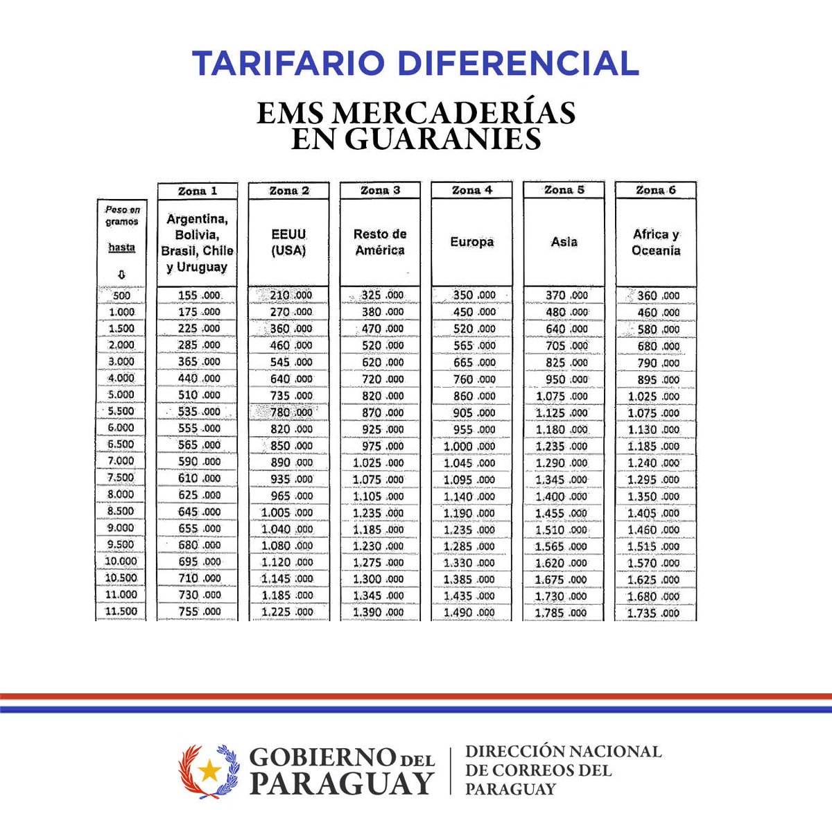 Correo Paraguayo tweet media
