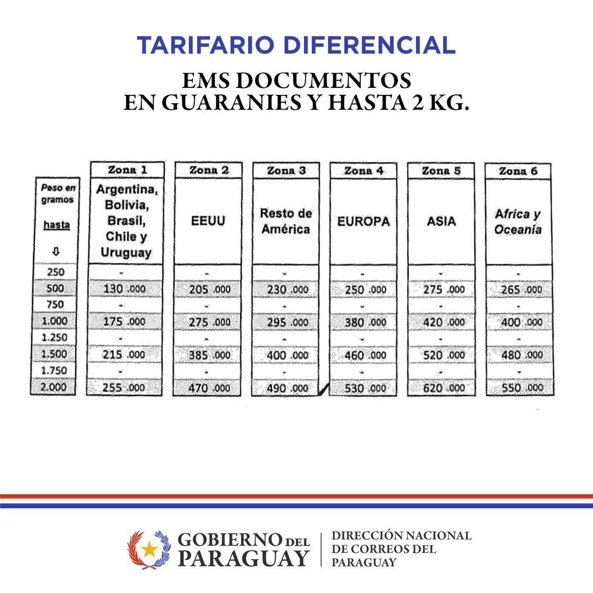 Correo Paraguayo tweet media