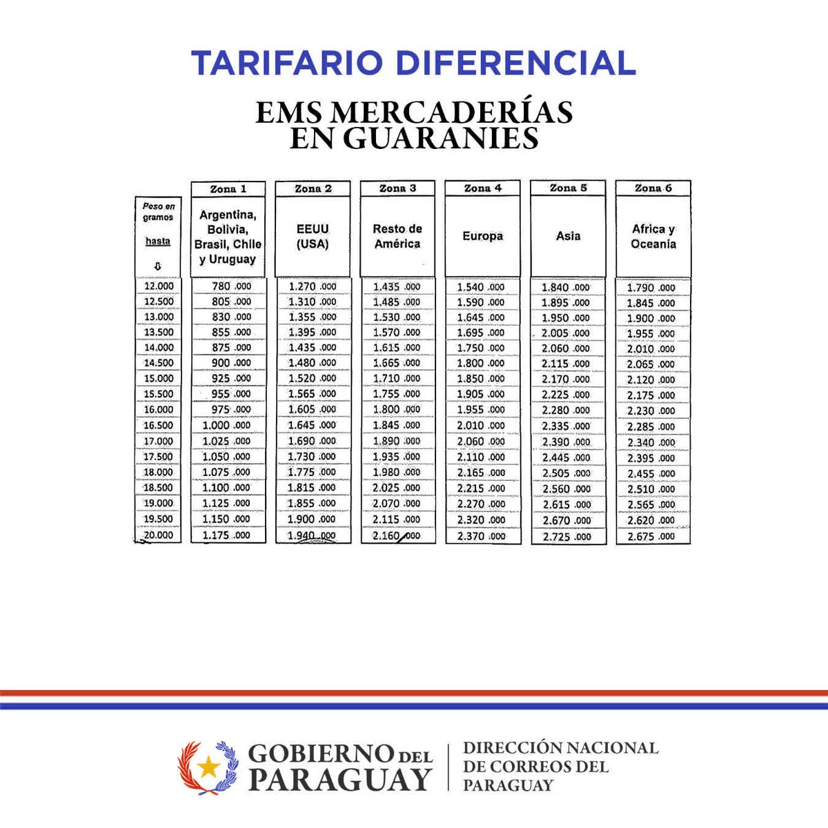Correo Paraguayo tweet media
