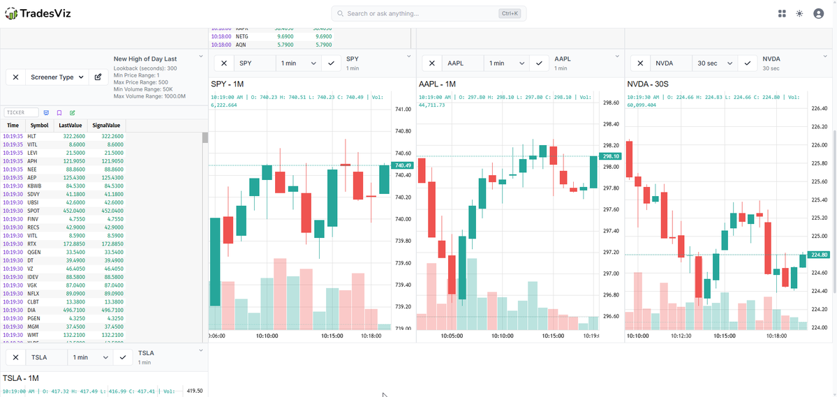 TradesViz | Trading Performance Analysis tweet media