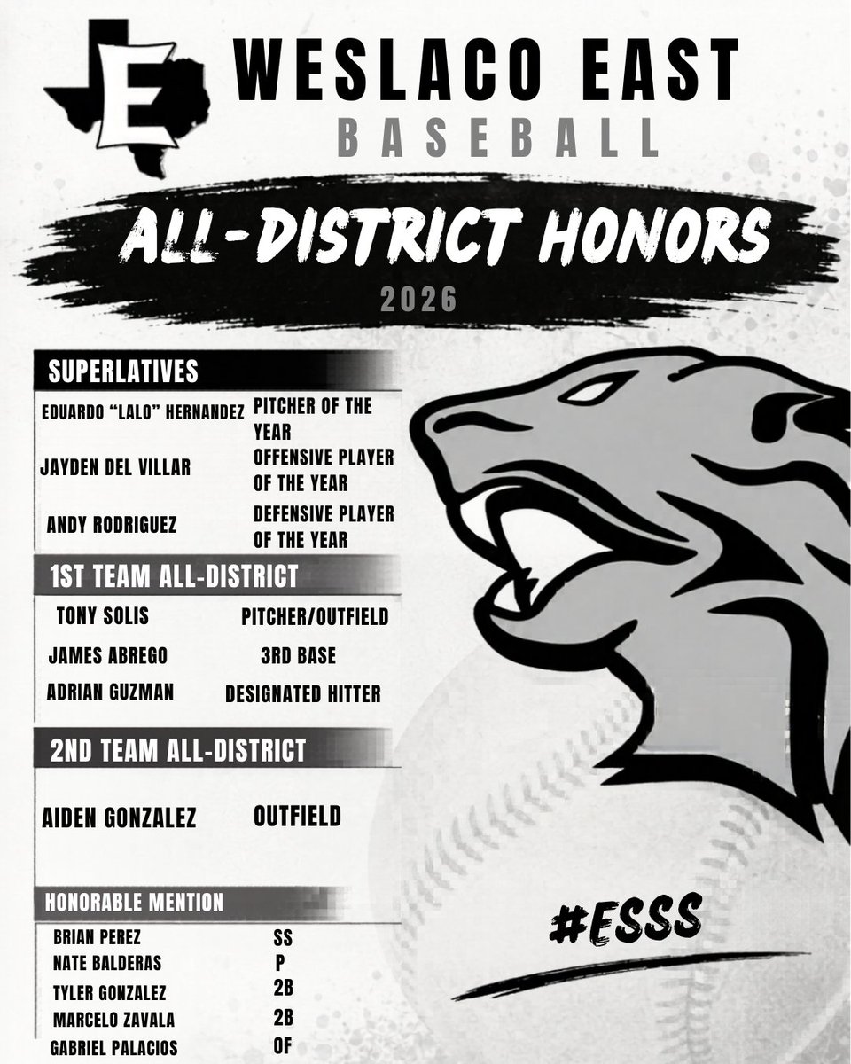 WEHSBaseball's tweet photo. Congratulations to the Weslaco East Wildcats on earning 32-5A All-District Honors! Proud of the hard work, dedication, and fight this team showed all season. The Eastside represented with pride.

#WEareWEslaco #EastsideStrongside #WildcatBaseball #AllDistrict #325A https://t.co/gDN6qNaP3s