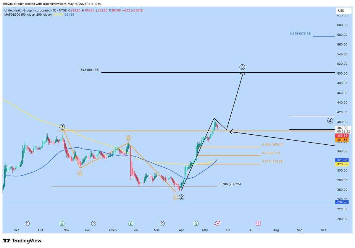 The Value Trader tweet media