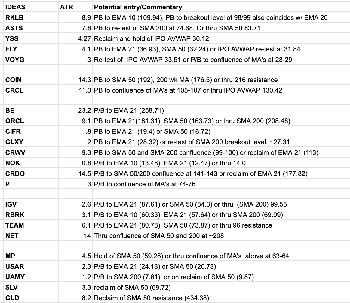 SixSigmaCapital's tweet photo. If you need trading ideas here’s a cheat sheet I made and sent out last night.

(As always NFA &amp; I could be in several of them or none of them at any time)

If you want to see full post it is below.

$FLY $ASTS $VOYG $COIN $CRCL $BE $NOK $CRWV $CRDO $UAMY $SLV $MP $USAR etc https://t.co/CRs3j1lTAO