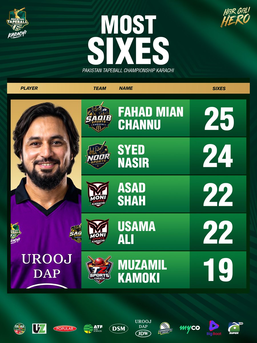Pakistan Tapeball Championship tweet media