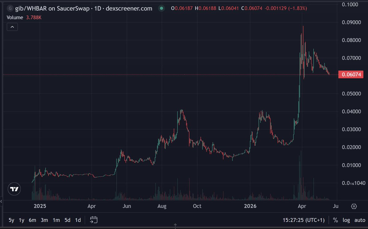 Alpha ◕_◕ tweet media