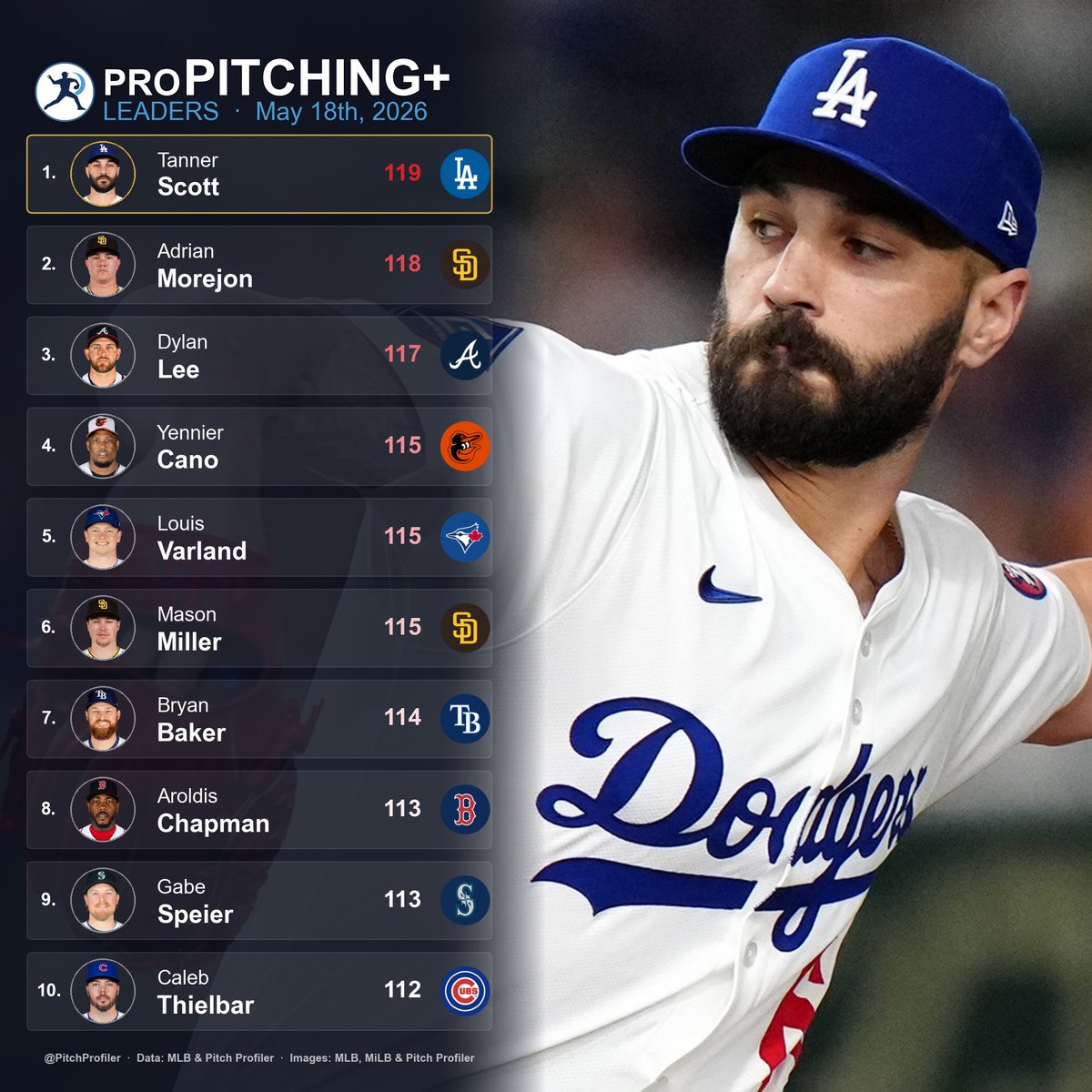 Pitch Profiler tweet media