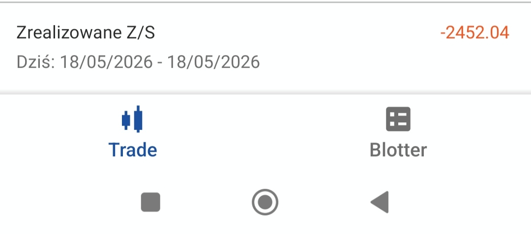 dark_trader77's tweet photo. poniedziałek 🤕 https://t.co/TgRFIBe4yR