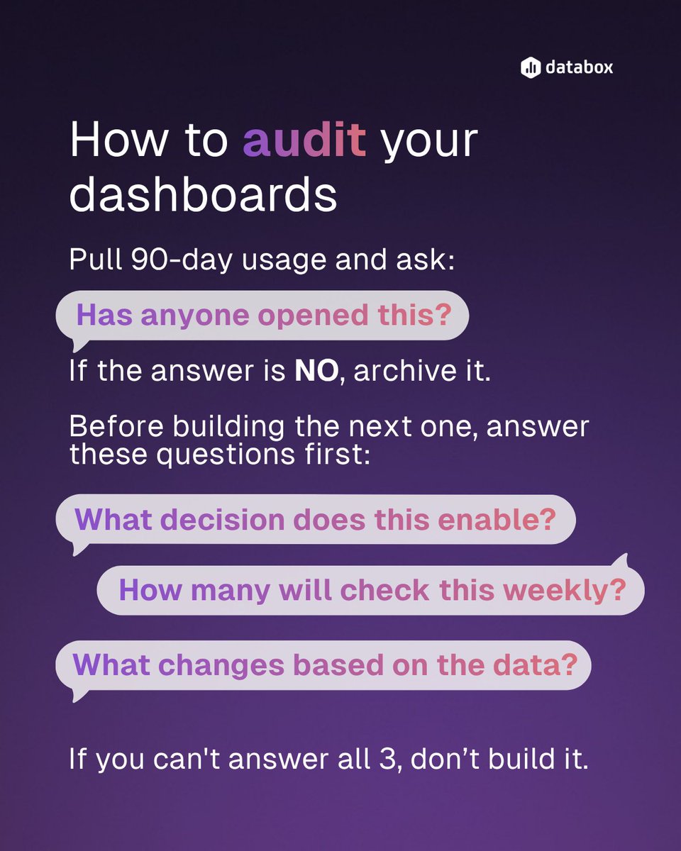databoxHQ's tweet photo. It actually means more maintenance, more confusion, and more Slack messages asking for data that technically already exists somewhere. 😬

Learn how to audit your #dashboards today 👇🏻 https://t.co/t16B0jt4kk
