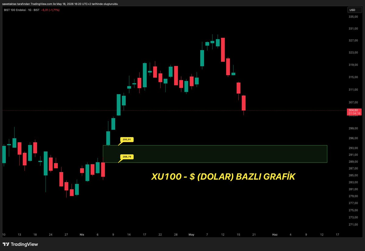 Trader Samet tweet media