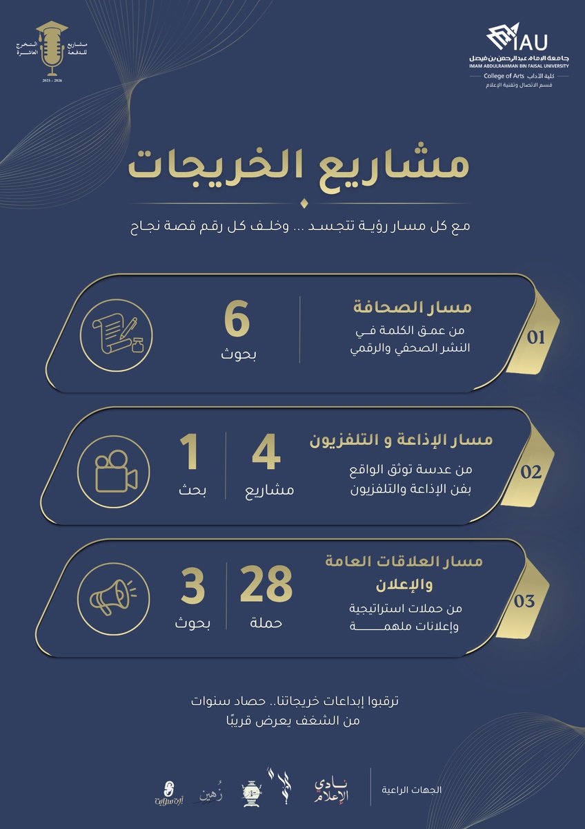 IAU_ca's tweet photo. برعاية سعادة رئيس #جامعة_الإمام_عبدالرحمن_بن_فيصل أ.د. فهد الحربي، وبحضور سعادة نائب رئيس الجامعة للشؤون الأكاديمية د. عبدالله المهيدب، تدعوكم كلية الآداب ممثلة بقسم الاتصال وتقنية الإعلام لحضور (المعرض الثامن لمشاريع التخرج)

أفكار تُلهم ومشاريع تصنع المستقبل

#كلية_الآداب_IAU https://t.co/ZNobq3eXlI