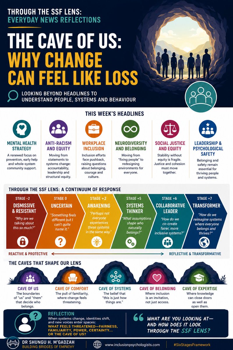 Inclusionpsychs's tweet photo. Who gets included within “us”… and what happens when the boundaries begin to widen?

🔍 Looking beyond headlines to understand people, systems and behaviour.

Check out the article:

https://t.co/zxWKj5oOkw 

#SixStagesFramework #ThroughTheSSFLens #TheCaveOfUs #HumanBehaviour https://t.co/SAxSBfSRLZ