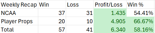 Baseball Betting Picks tweet media