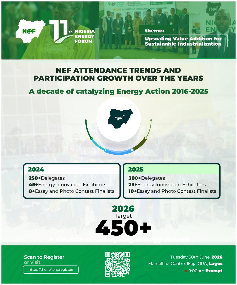 _theNEF's tweet photo. A decade of catalyzing energy action
Join the 11th Nigeria Energy Forum on June 30, 2026, in Lagos as we target 450+ delegates to drive sustainable industrialization.
Register: https://t.co/ccGi7hN4Cu
#NEF #energytransition #cleanenergy https://t.co/MqWPnKAhT2