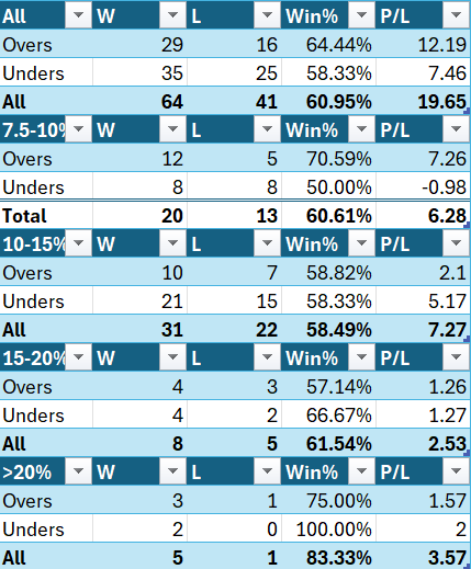 Baseball Betting Picks tweet media