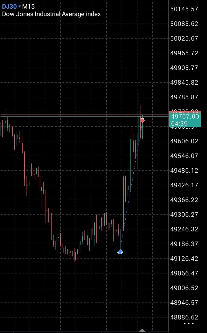 fac_eless10's tweet photo. good money already made. 💰
done for the week. ✅✨ https://t.co/njwgvvMvRd