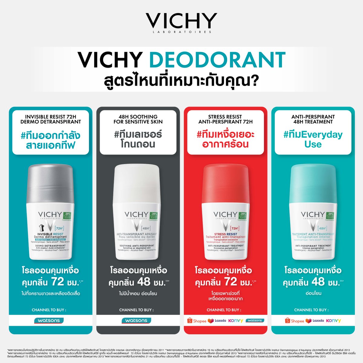 VichyTH's tweet photo. เลือกทีมที่ใช่...ให้ผิวใต้วงแขนมั่นใจได้ทุกวัน!🙆‍♀️🙆‍♂️ 
Vichy Deodorants สูตรไหนที่เหมาะกับคุณ?  
 
🩶Vichy Invisible Resist 72H Dermo Detranspirant #ทีมออกกำลังกาย สายแอคทีฟ : ใครชอบออกกำลังกายต้องสูตรนี้! คุมเหงื่อและกลิ่นยาวนาน 72 ชม.มั่นใจสุดๆ เพราะไม่ทิ้งคราบขาวหรือคราบเหลืองบนเสื้อผ้า สูตร Hypoallergenic อ่อนโยน สำหรับผิวใต้วงแขนบอบบางแพ้ง่าย 
🤍Vichy 48H Soothing for Sensitive Skin #ทีมเลเซอร์ โกน ถอน : ตอบโจทย์ที่สุดสำหรับผิวหลังโกน ถอน หรือเลเซอร์  คุมเหงื่อและกลิ่น 48 ชม. อ่อนโยนแบบไม่มีน้ำหอม ไม่ทำให้ระคายเคือง 
❤️Vichy Stress Resist Anti-Perspirant 72H ️#ทีมเหงื่อและอากาศร้อน : จะเหงื่อเยอะ เพราะอากาศร้อนหรือช่วงเครียด แค่ไหนก็เอาอยู่  คุมเหงื่อและกลิ่นกาย ขั้นสุด  72 ชม. แม้ในช่วงที่เหงื่อออกเยอะเป็นพิเศษ พร้อมมบกลิ่นหอมยาวนาน 
🩵Vichy Anti-Perspirant 48H Treatment #ทีมผิวแพ้ง่าย : มั่นใจแบบเบาสบายผิว คุมเหงื่อและกลิ่นนาน 48 ชม. พร้อมความอ่อนโยน ที่พิสูจน์แล้วเพื่อผิวบอบบางโดยเฉพาะ 
 
ไม่ว่าคุณจะอยู่ #ทีมไหน... ก็บอกลาปัญหากลิ่นกายและคราบกวนใจได้แน่นอน✨ 
 
ช้อปได้แล้ววันนี้ที่: 
Watsons: https://t.co/4N3wyuKKZS 
Shopee: https://t.co/DckldgeI7W 
 
#VichyDeodorant #โรลออนที่อ่อนโยนต่อผิวคุณ #VichyTH